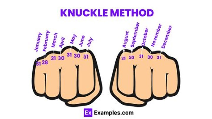 Is there a word knuckle?