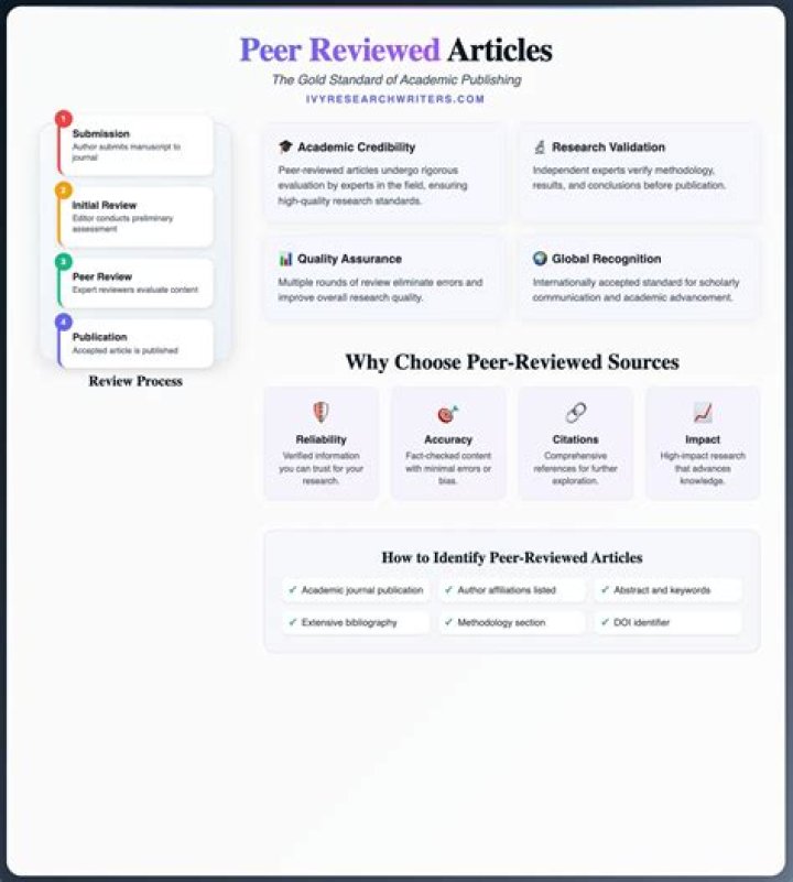 Is toxicon peer reviewed?