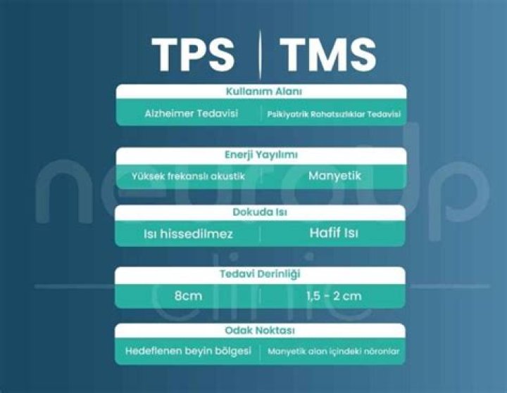 Is tps the same as asylum?