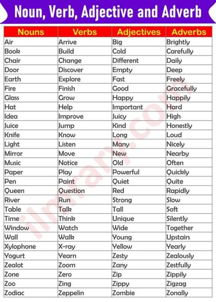 Is unparalleled a noun or verb?