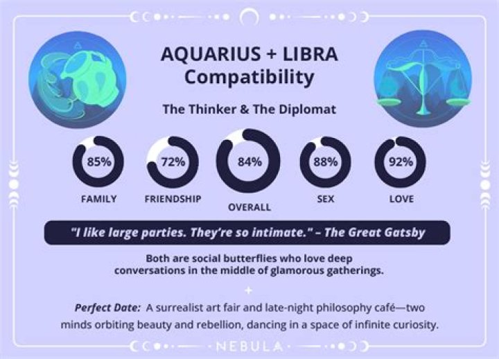 Is virgo and libra sexually compatible?