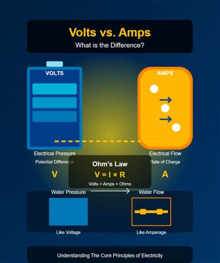Is volt amps watts?
