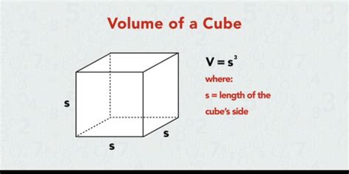 Is volume always cubed?