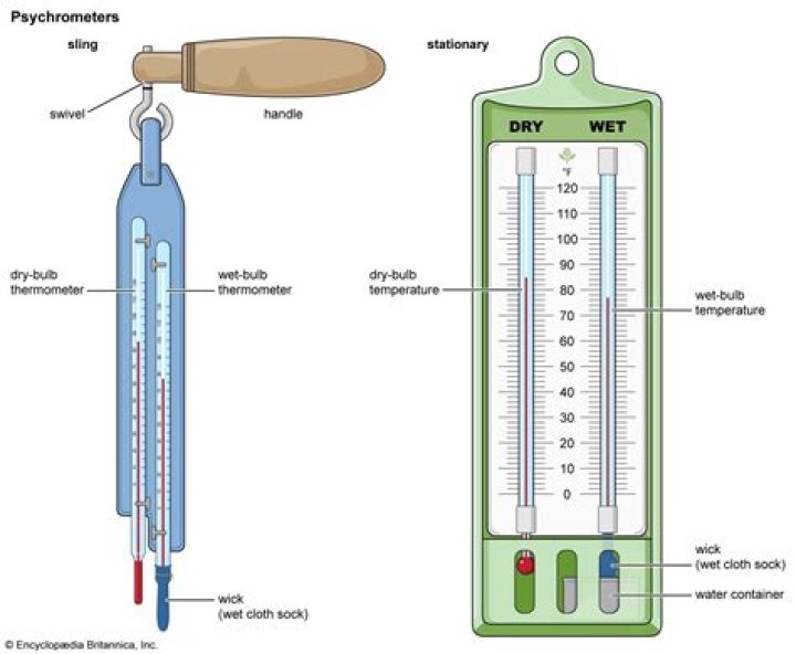 Is wet bulb thermometer?