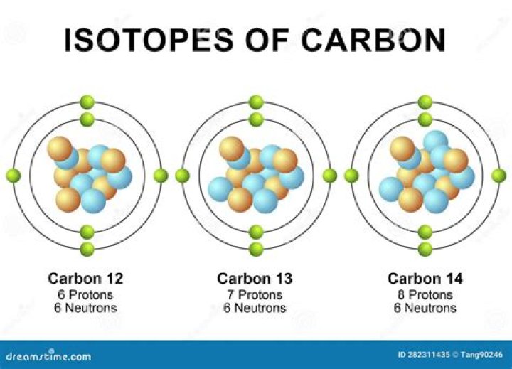 Isotopes same as isotope?