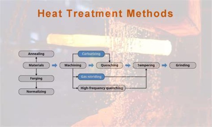 On a heat treatment?