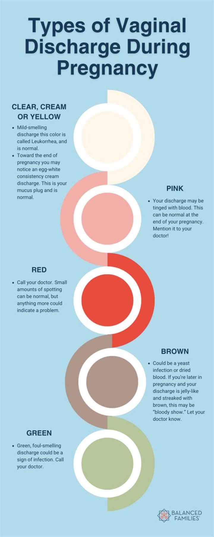 On cerelle brown discharge?