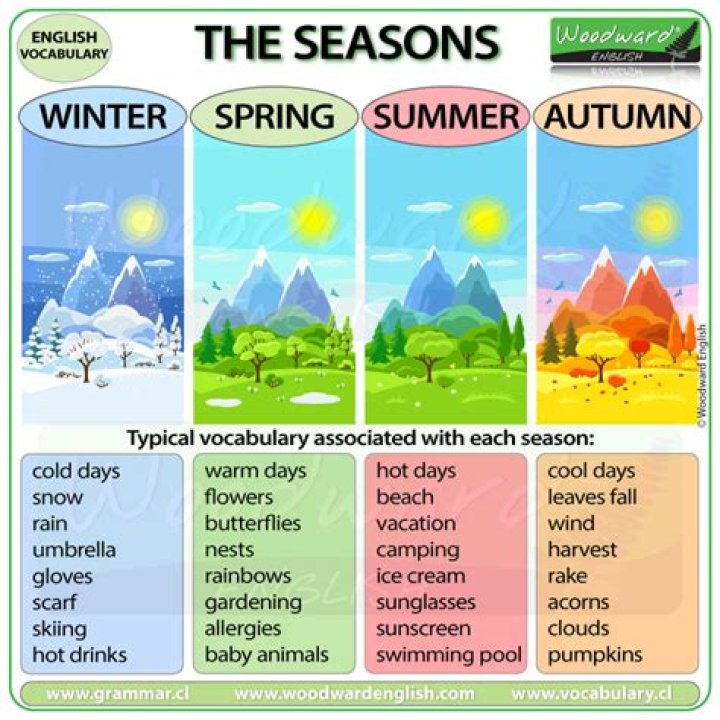 On season or in season?