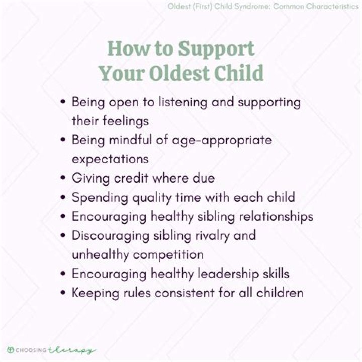 On the eldest child?