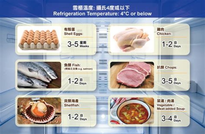 Should barfi be refrigerated?