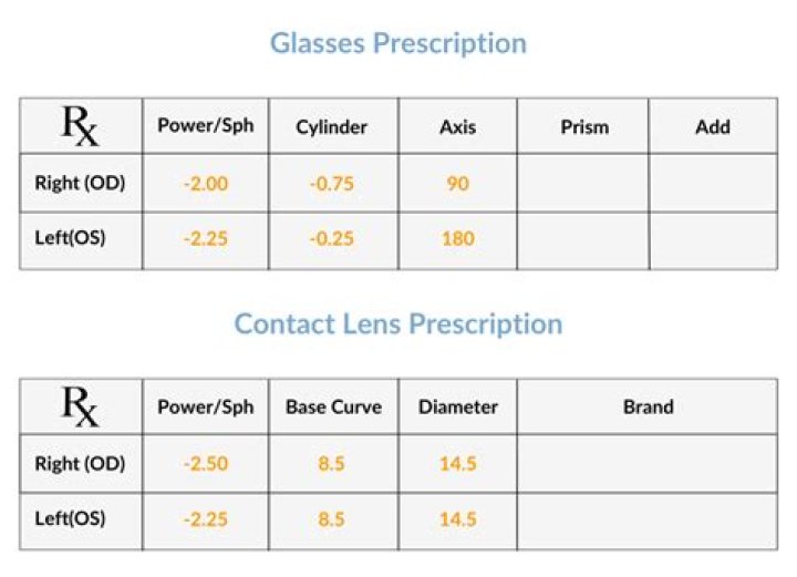Should contact lenses be same prescription as glasses?