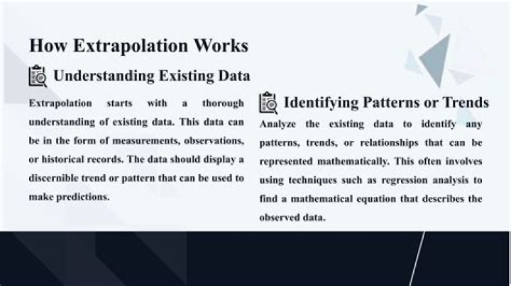 Should extrapolation be used?
