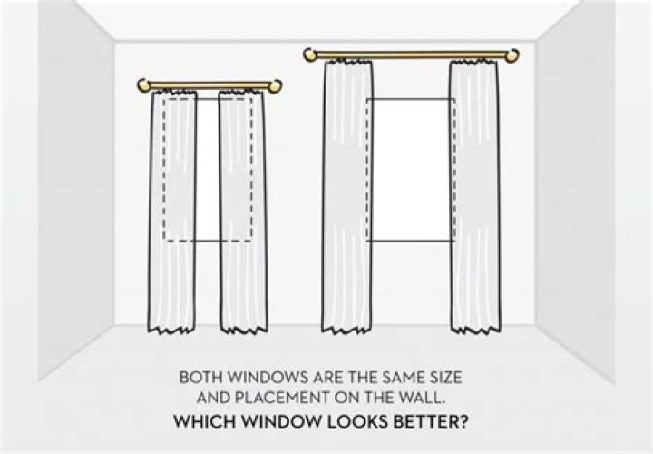 Should eyelet curtains be double width?