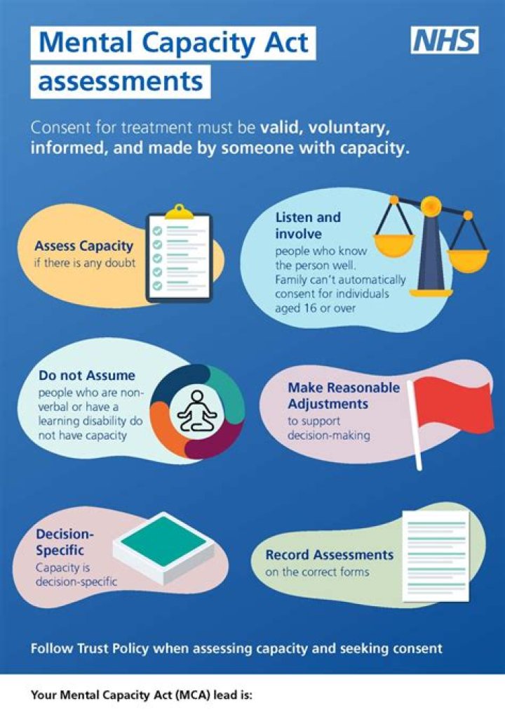 Should i be sectioned under the mental health act?