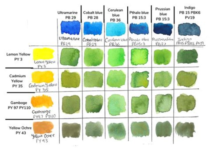 Should i clean my watercolor palette?