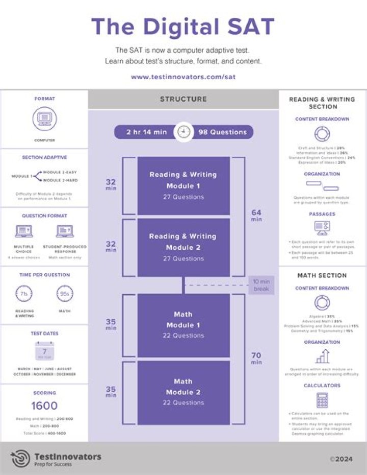 Should i do the essay portion of the sat?