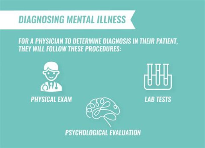 Should i get a mental health diagnosis?