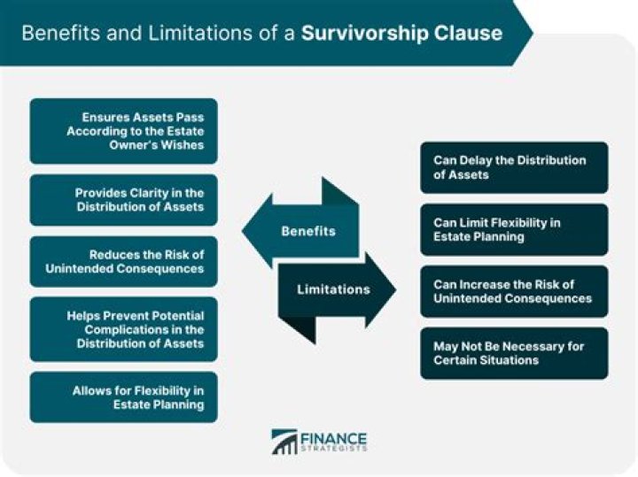Should i get a survivorship clause?