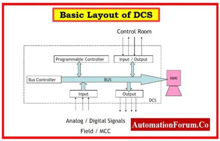 Should i use ctcss or dcs?