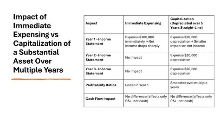 Should managing director be capitalised?