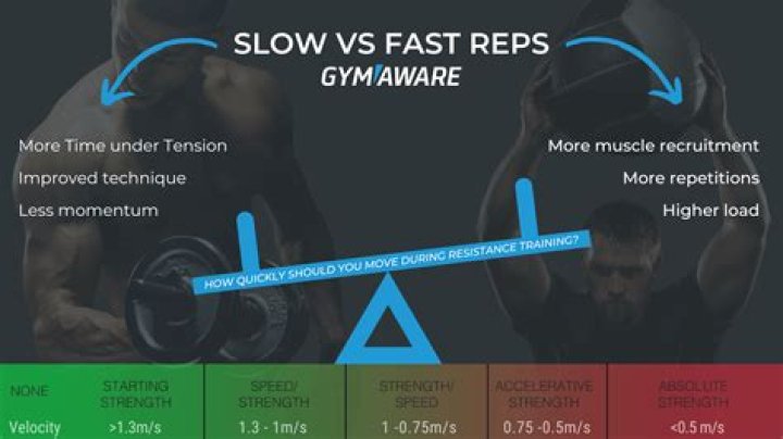 Should my reps be fast or slow?