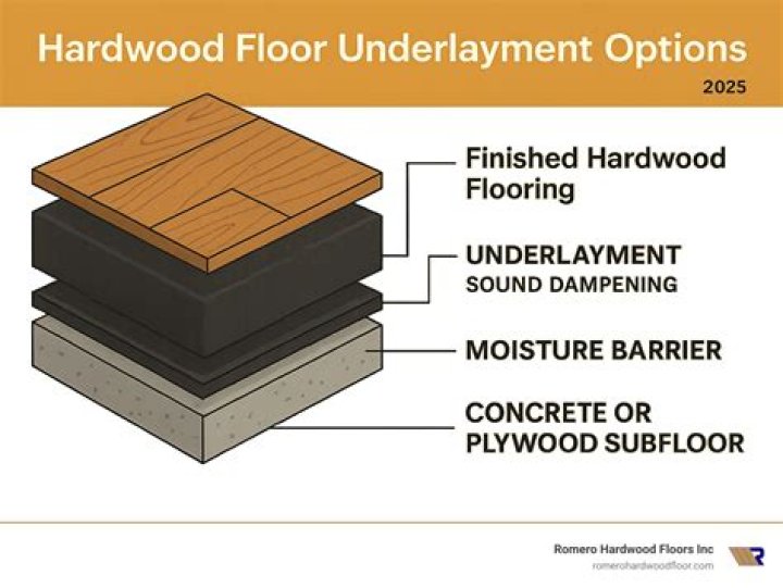 Should plywood underlayment be glued?