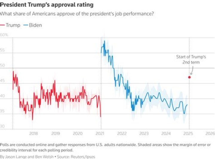 Should polling rate be high or low?