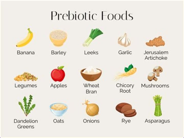 Should prebiotics be taken with food?