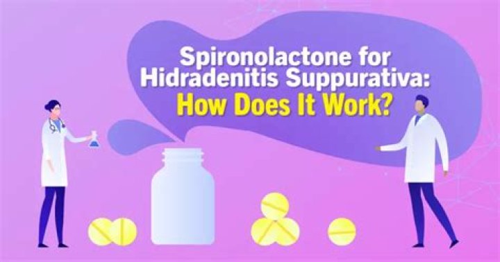 Should spironolactone be given with food?