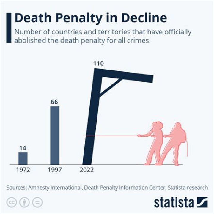 Should the death penalty be reinstated in australia?