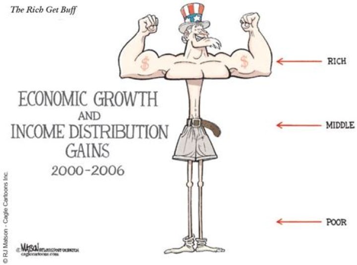 Should the gains of economic growth be evenly distributed?