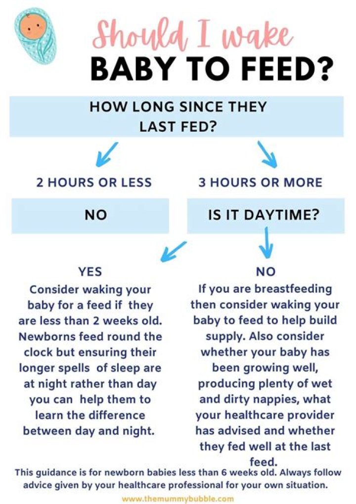 Should wake up baby to feed?