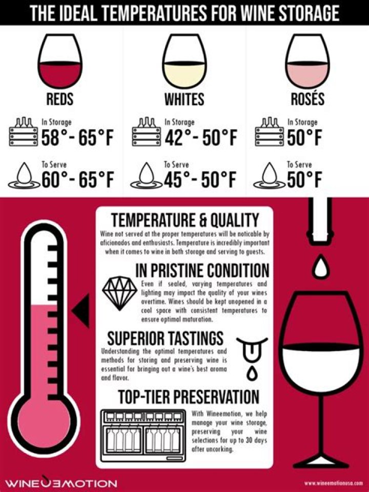 Should wine be drank at room temperature?