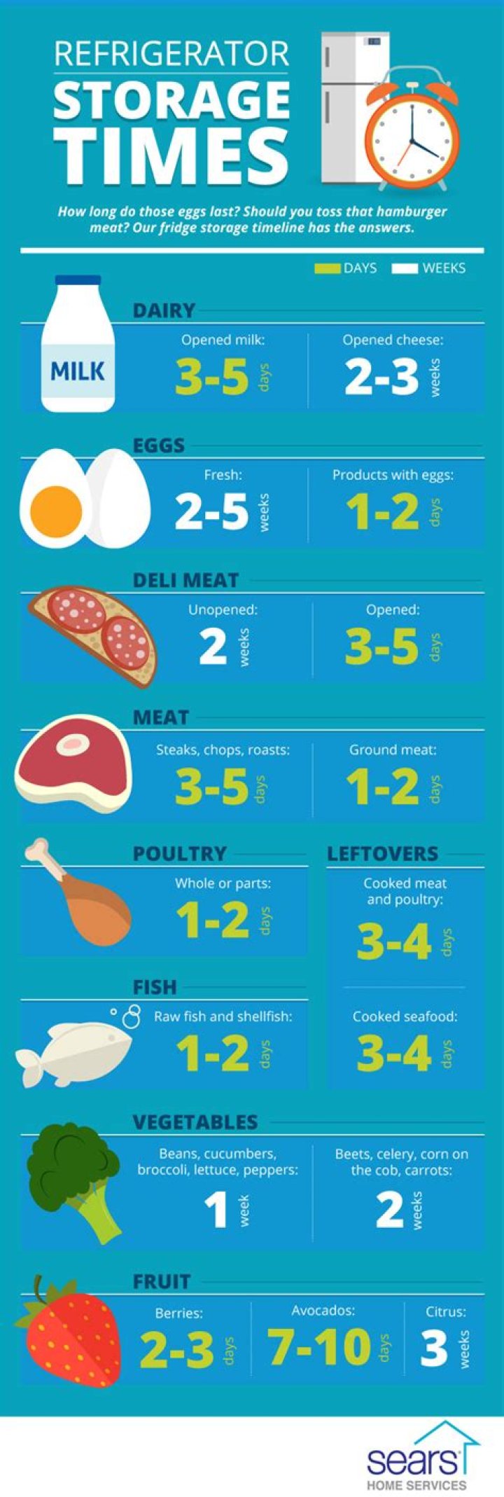 Should wound swabs be kept in the fridge?