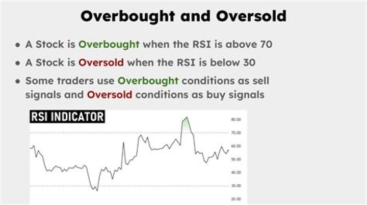 Should you buy an oversold stock?