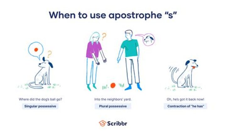 Should you have an apostrophe?