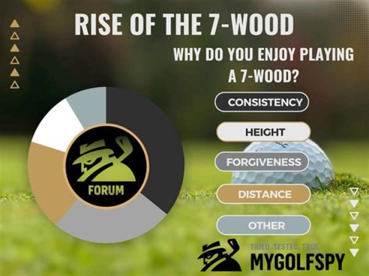Should you hit down on fairway woods?