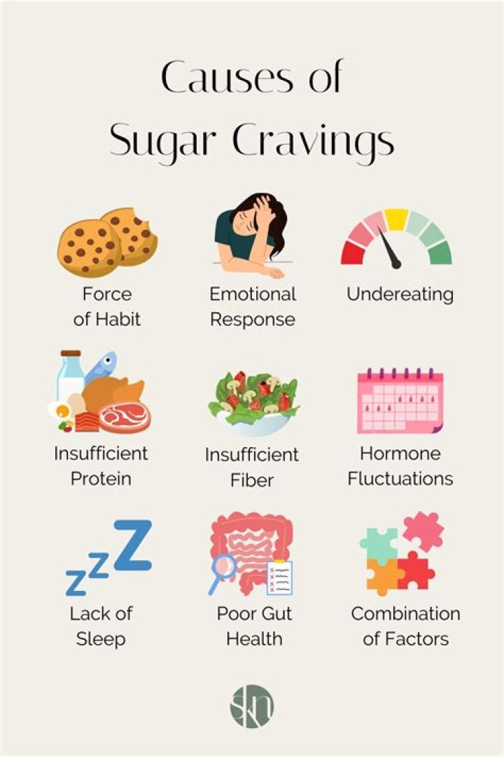 Should you ignore cravings?
