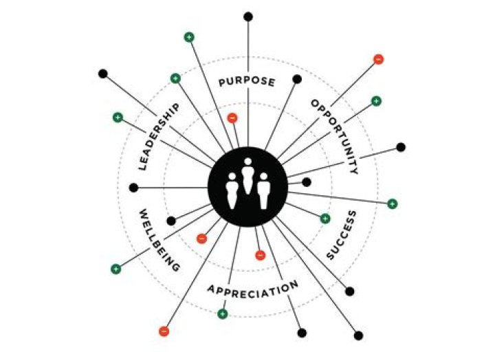 Was does inextricably mean?