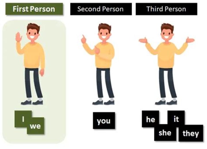 Was in first person?