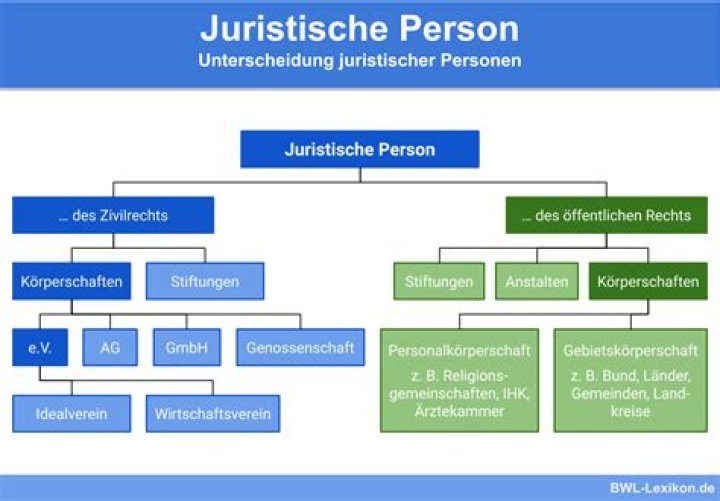 Was ist eine juristsiche person?