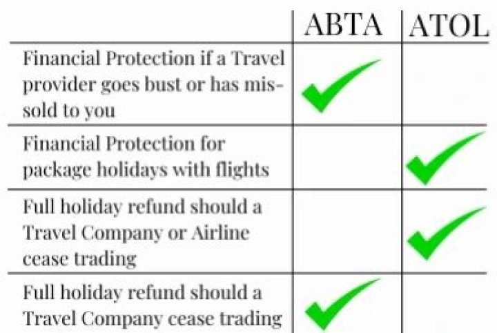 Was national holidays atol protected?