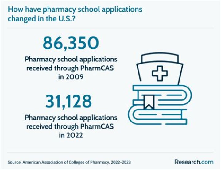 Was pharmacy school worth it?