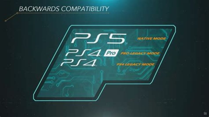 Was ps2 backwards compatible?