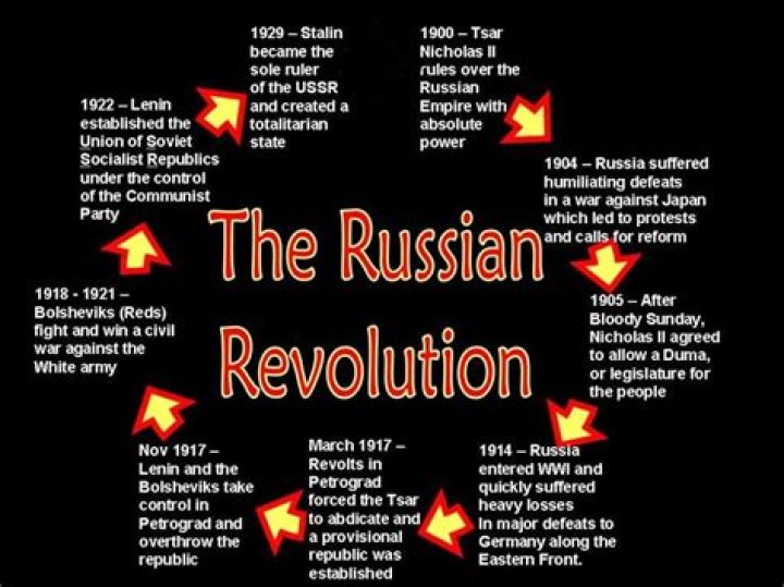 Was russian revolution inevitable?