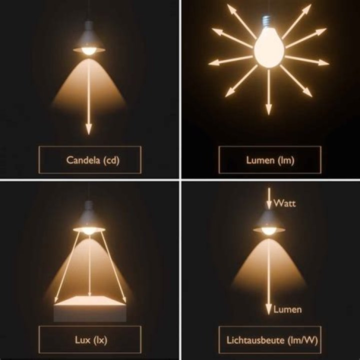 Was sind stellar lumens?