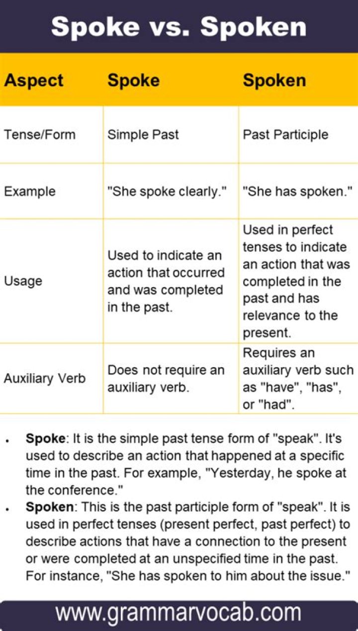 Was spoke or was spoken?