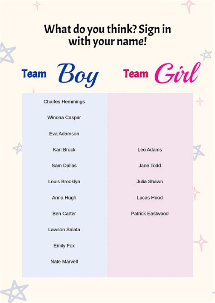 Were you sicker with a boy or a girl?