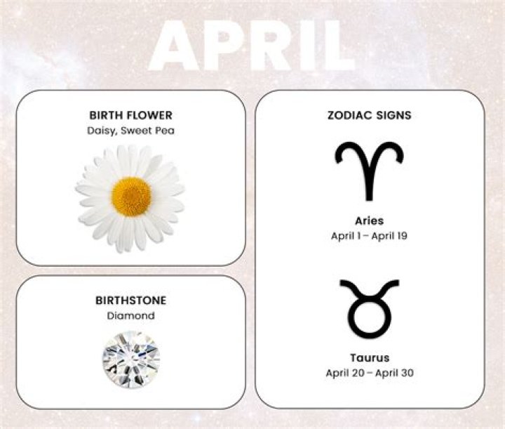 What's april zodiac sign?