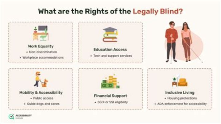 What's considered legally blind?